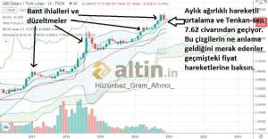 Hznbaz_Gram_Altnc_, 17.12.2020 14:11:26 Tarihli Grafik