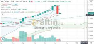 Hüzünbaz_Gram_Altıncı_, 19.11.2020 04:33:22 Tarihli Grafik
