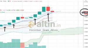 Hüzünbaz_Gram_Altıncı_, 24.12.2020 18:20:35 Tarihli Grafik