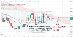 Hüzünbaz_Gram_Altıncı_, 23.12.2020 15:48:45 Tarihli Grafik