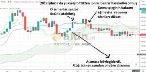 Hüzünbaz_Gram_Altıncı_, 31.12.2020 17:34:46 Tarihli Grafik