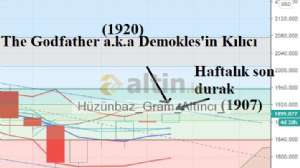 Hüzünbaz_Gram_Altıncı_, 28.12.2020 05:17:33 Tarihli Grafik