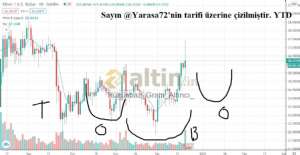 Hüzünbaz_Gram_Altıncı_, 22.12.2020 00:00:58 Tarihli Grafik