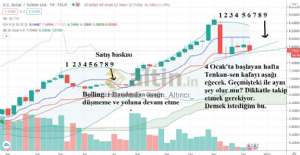 Hüzünbaz_Gram_Altıncı_, 17.12.2020 18:51:28 Tarihli Grafik