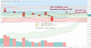 Hüzünbaz_Gram_Altıncı_, 28.12.2020 05:24:16 Tarihli Grafik