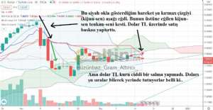 Hüzünbaz_Gram_Altıncı_, 16.12.2020 17:20:51 Tarihli Grafik