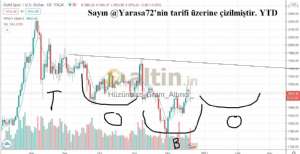 Hüzünbaz_Gram_Altıncı_, 21.12.2020 23:52:25 Tarihli Grafik