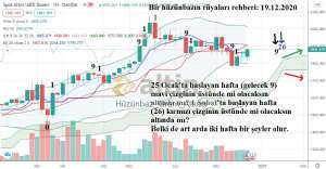 Hüzünbaz_Gram_Altıncı_, 19.12.2020 05:27:11 Tarihli Grafik