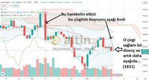 Hüzünbaz_Gram_Altıncı_, 15.12.2020 02:14:10 Tarihli Grafik