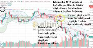 H�z�nbaz_Gram_Alt�nc�_, 21.12.2020 22:47:44 Tarihli Grafik