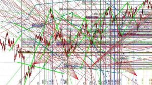 Hznbaz_Gram_Altnc_, 6.2.2021 23:00:22 Tarihli Grafik