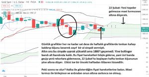 Hüzünbaz_Gram_Altıncı_, 22.1.2021 22:37:22 Tarihli Grafik