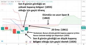 Hüzünbaz_Gram_Altıncı_, 20.1.2021 17:24:29 Tarihli Grafik
