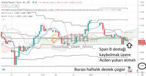 Hüzünbaz_Gram_Altıncı_, 7.1.2021 08:02:27 Tarihli Grafik