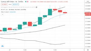 H�z�nbaz_Gram_Alt�nc�_, 1.2.2021 22:14:26 Tarihli Grafik