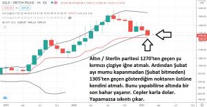 Hüzünbaz_Gram_Altıncı_, 16.2.2021 17:01:05 Tarihli Grafik