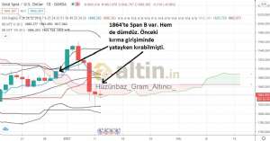 Hüzünbaz_Gram_Altıncı_, 12.1.2021 17:53:45 Tarihli Grafik