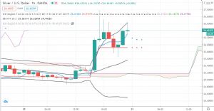 H�z�nbaz_Gram_Alt�nc�_, 28.1.2021 23:22:23 Tarihli Grafik