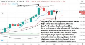 Hüzünbaz_Gram_Altıncı_, 23.1.2021 23:32:42 Tarihli Grafik
