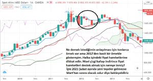 Hüzünbaz_Gram_Altıncı_, 23.1.2021 23:32:42 Tarihli Grafik