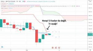 Hüzünbaz_Gram_Altıncı_, 10.2.2021 09:50:29 Tarihli Grafik