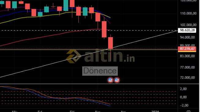 Dnence, 23.11.2025 19:48:19 Tarihli Grafik