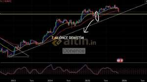 Dönence, 14.11.2025 17:25:40 Tarihli Grafik