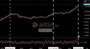 Dönence, 15.11.2025 15:32:13 Tarihli Grafik