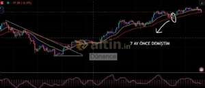 Dönence, 4.11.2025 22:43:49 Tarihli Grafik