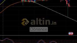 Dnence, 5.2.2025 22:11:34 Tarihli Grafik