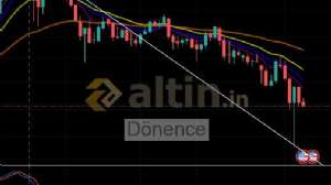 Dnence, 5.2.2025 22:11:34 Tarihli Grafik
