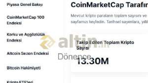 Dnence, 13.4.2025 14:34:02 Tarihli Grafik