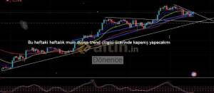 Dnence, 21.4.2025 21:02:47 Tarihli Grafik