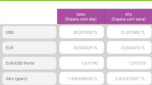 ares3434, 15.2.2024 13:49:35 Tarihli Grafik