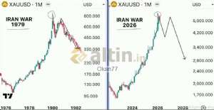 Okan77, 23.3.2026 12:03:36 Tarihli Grafik