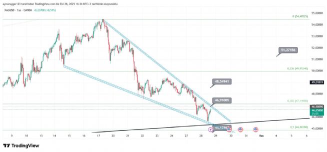 Aynur1, 28.10.2025 16:35:39 Tarihli Grafik