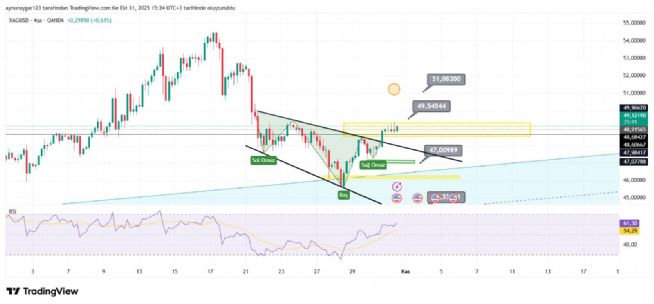 Aynur1, 31.10.2025 15:26:37 Tarihli Grafik