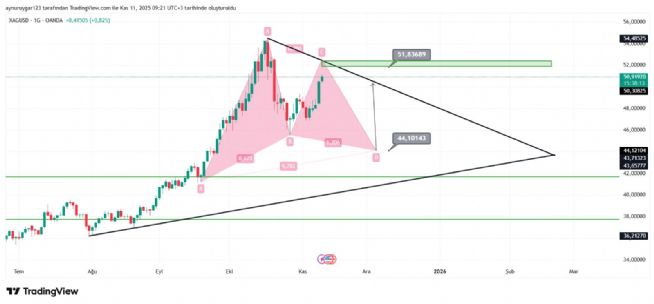Aynur1, 11.11.2025 09:21:58 Tarihli Grafik