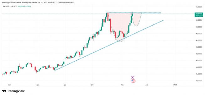 Aynur1, 13.11.2025 09:13:02 Tarihli Grafik