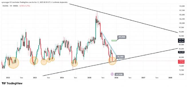 Aynur1, 13.11.2025 09:10:43 Tarihli Grafik