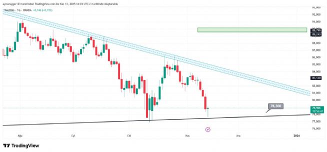 Aynur1, 13.11.2025 14:04:31 Tarihli Grafik