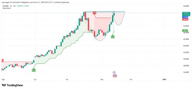 Aynur1, 13.11.2025 09:10:31 Tarihli Grafik