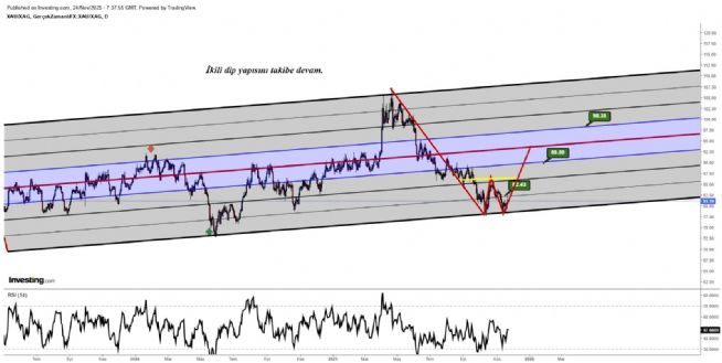 Aynur1, 24.11.2025 11:20:47 Tarihli Grafik