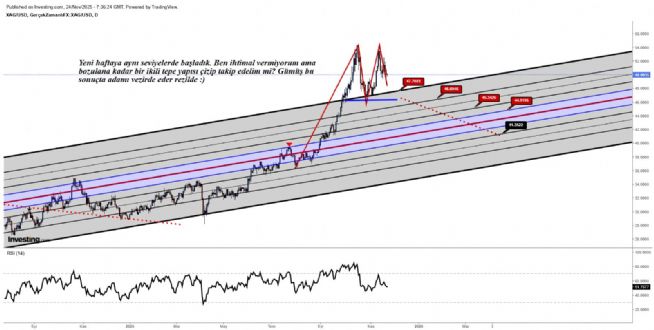 Aynur1, 24.11.2025 11:23:51 Tarihli Grafik