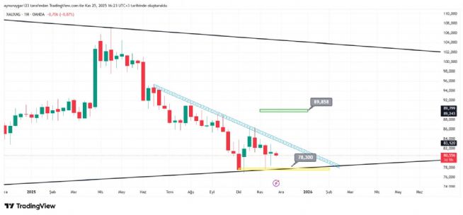 Aynur1, 25.11.2025 16:24:02 Tarihli Grafik