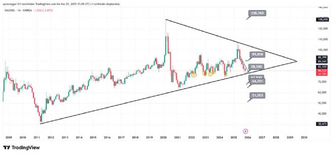Aynur1, 25.11.2025 15:09:22 Tarihli Grafik