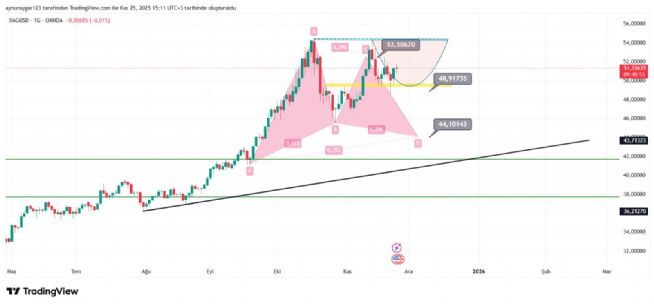 Aynur1, 25.11.2025 15:11:38 Tarihli Grafik