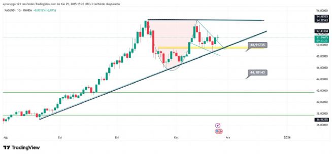 Aynur1, 25.11.2025 15:27:29 Tarihli Grafik