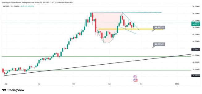Aynur1, 25.11.2025 15:17:35 Tarihli Grafik