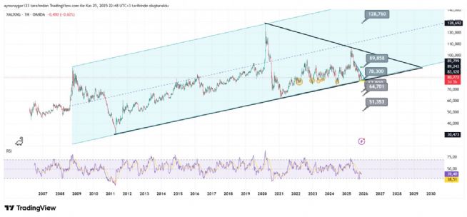 Aynur1, 25.11.2025 22:49:20 Tarihli Grafik